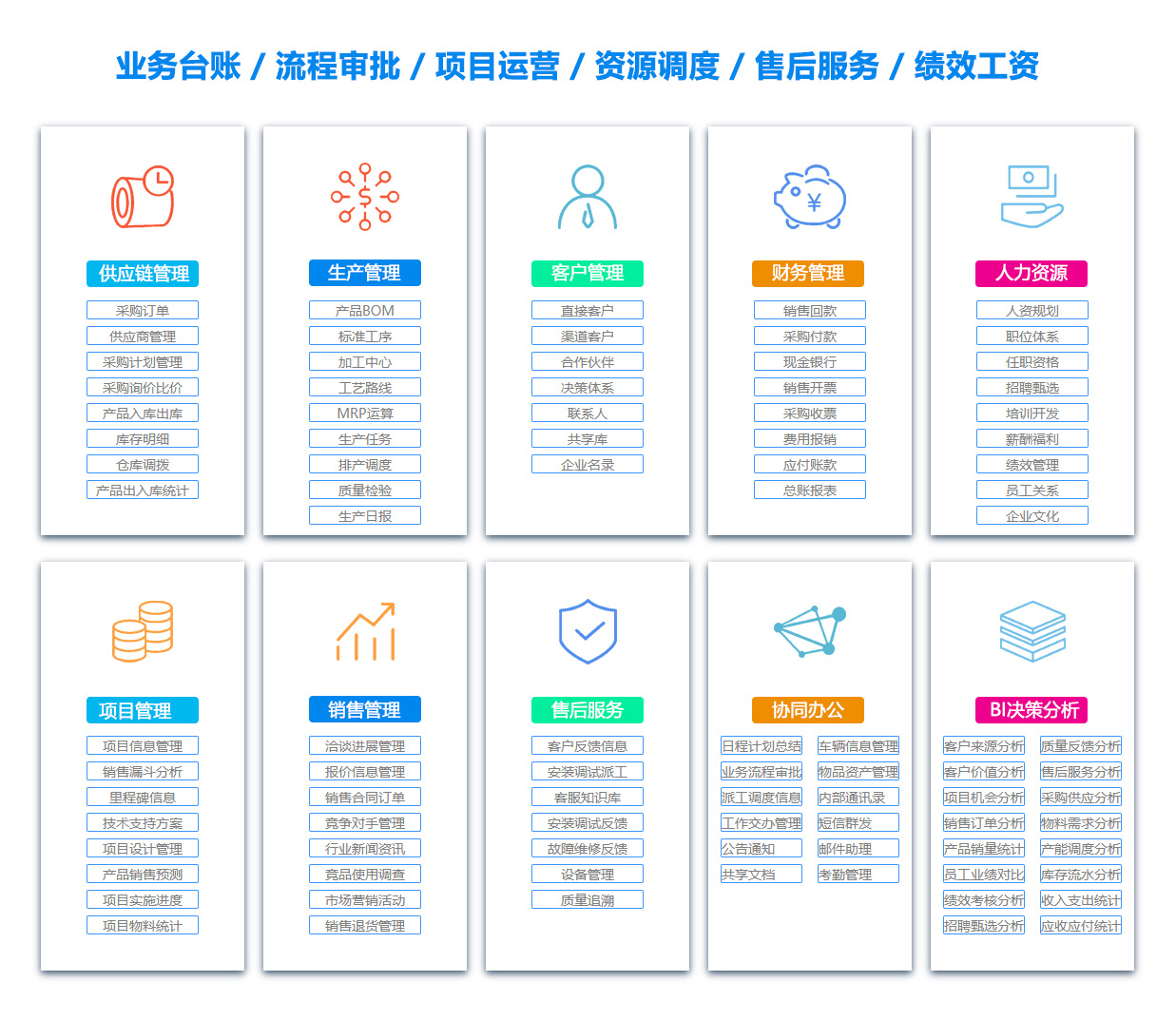 遂宁销售团队管理系统